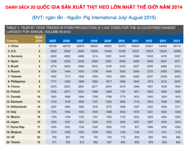 nuôi heo thịt