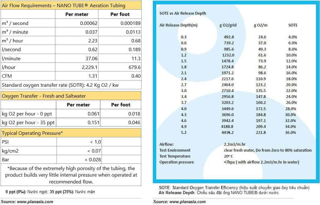 ống xốp tạo oxy
