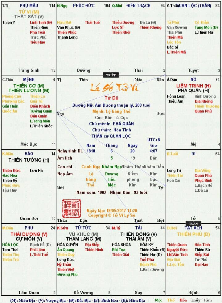 lá số tử vi