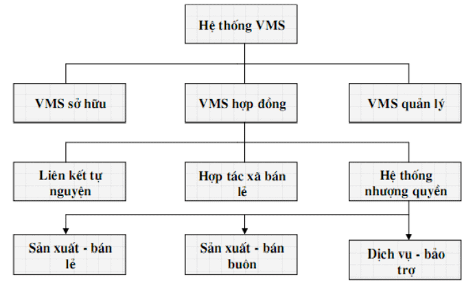 phân phối sản phẩm