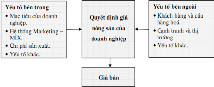 giá cả