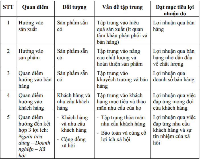 marketing nông nghiệp