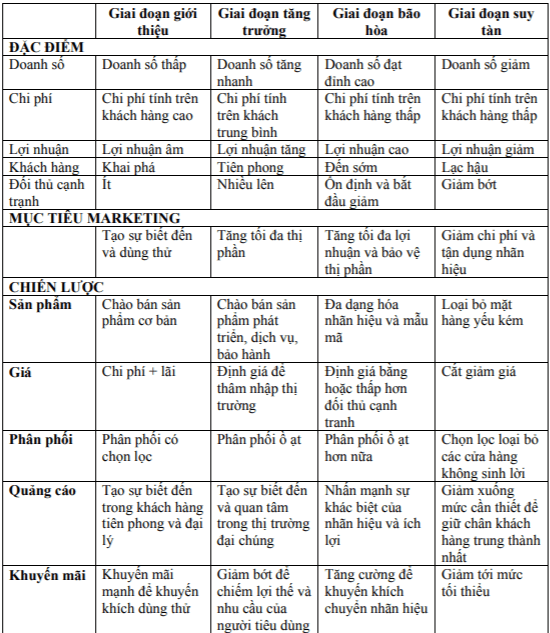 marketing nông nghiệp