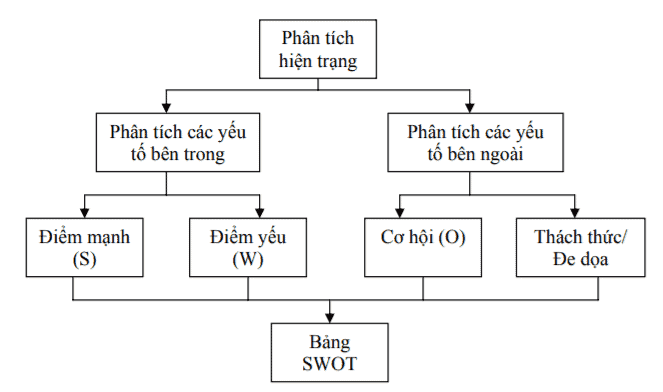 khung phân tích Swot