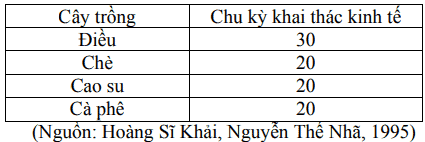 marketing nông nghiệp