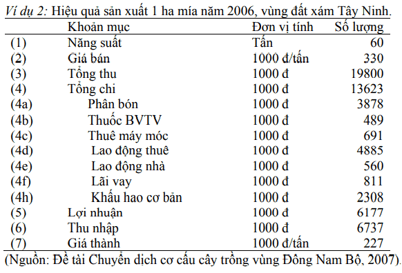 tính toán chi phí