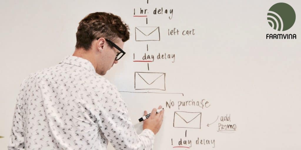 phương pháp marketing